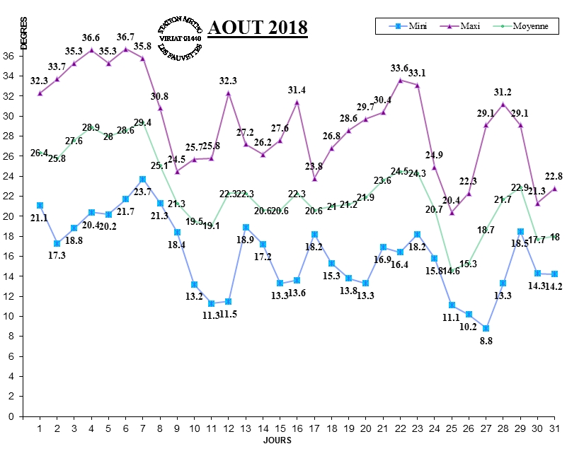 GRAPH TEMP 08-18.jpg